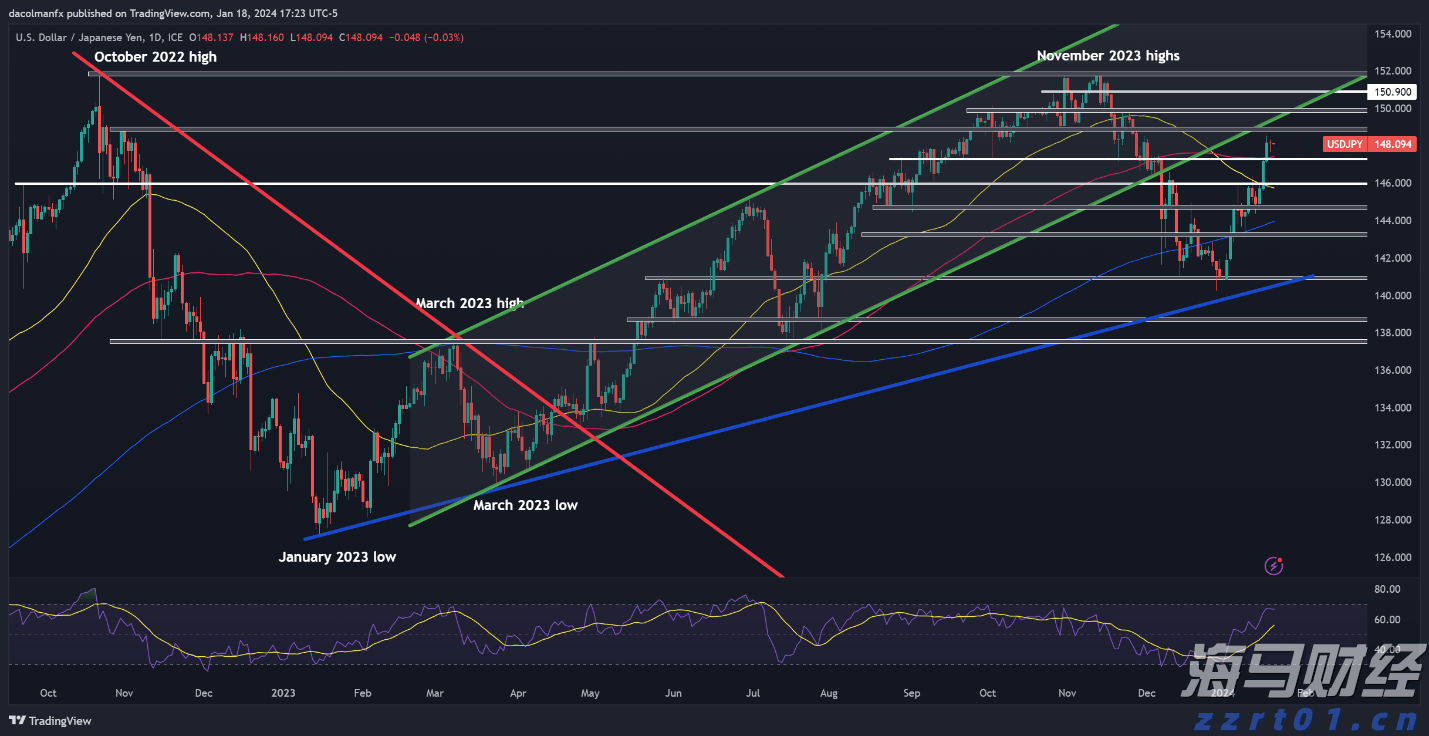 “加密货币超级多头”高呼“金库公司”风口已过 押注RWA浪潮将至
