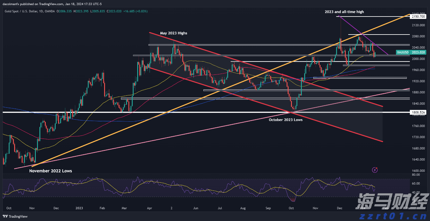 “加密货币超级多头”高呼“金库公司”风口已过 押注RWA浪潮将至