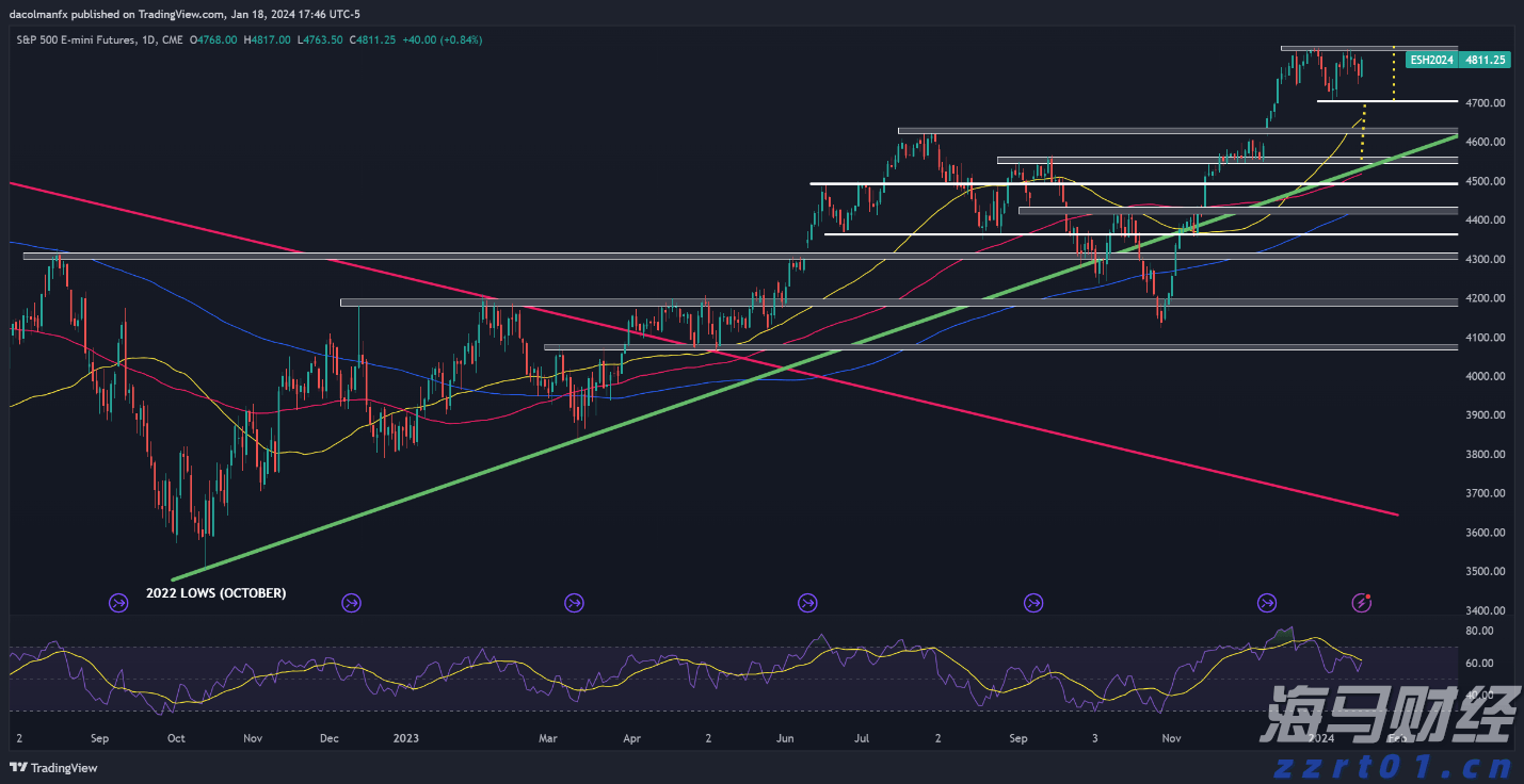 “加密货币超级多头”高呼“金库公司”风口已过 押注RWA浪潮将至