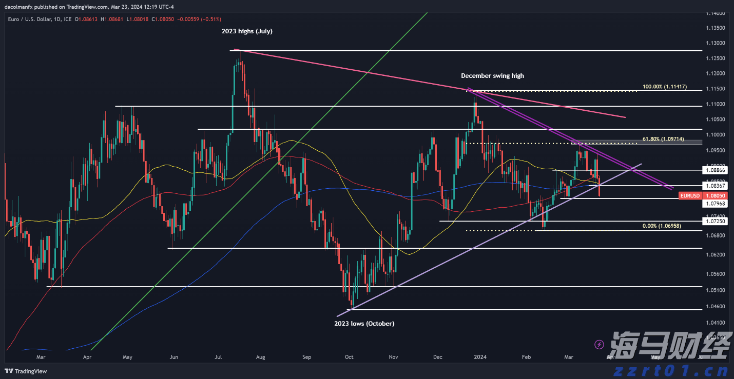 沪深股通升高三成，互联互通笃行不怠