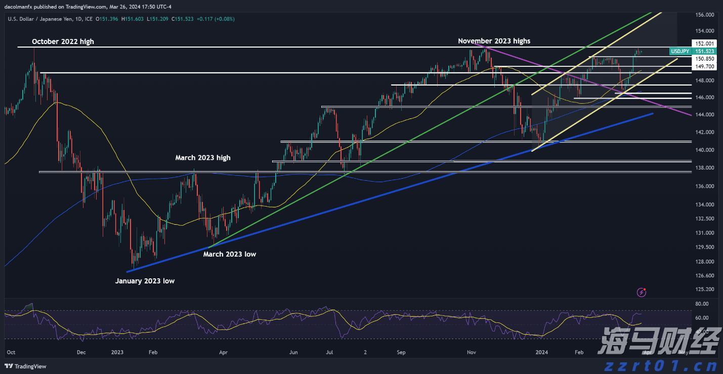 加密货币交易所Bullish(BLSH.US)成功IPO，募资11亿美元并于今晚登陆纽交所