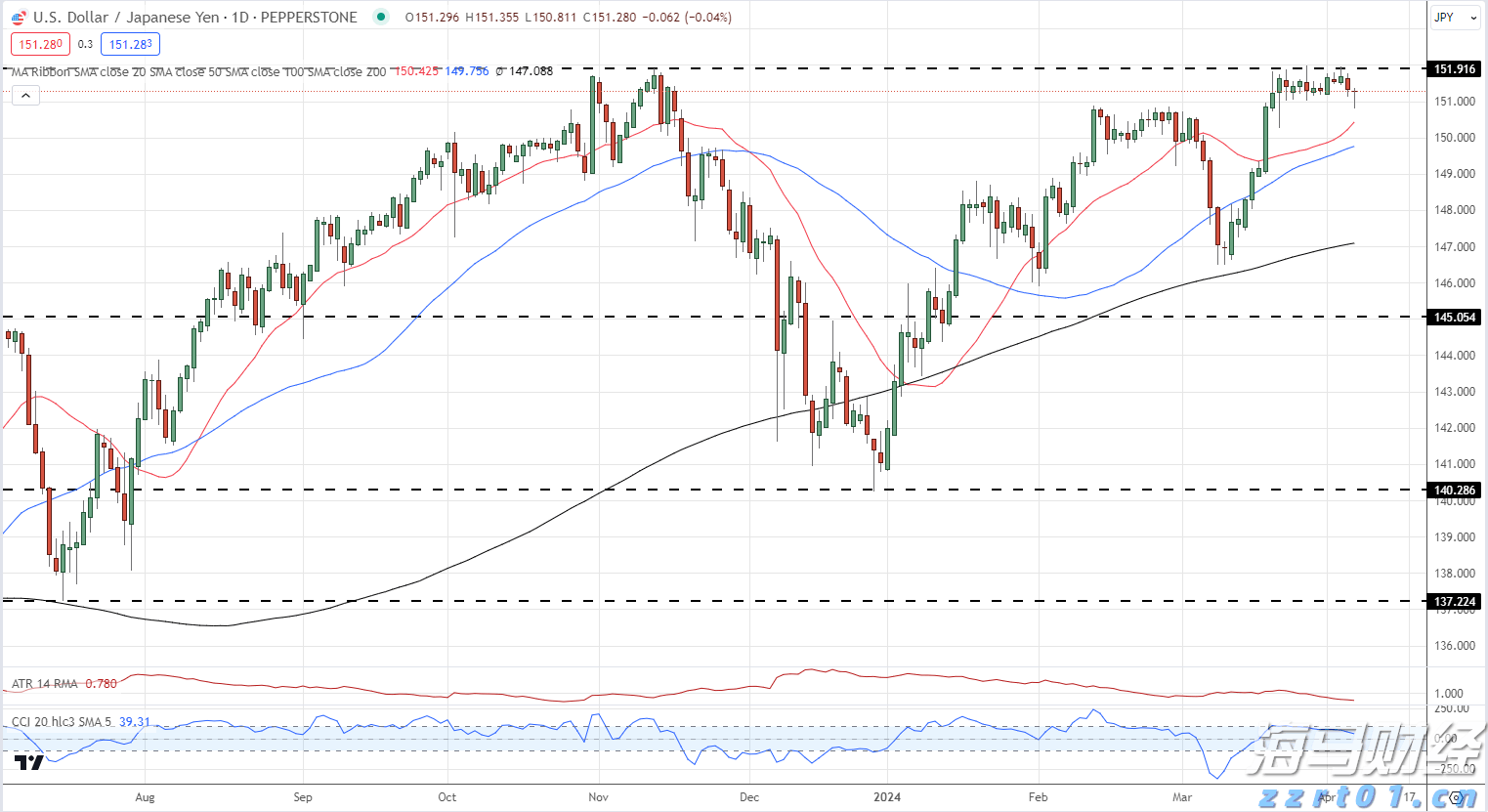 《珠海新闻》20250809