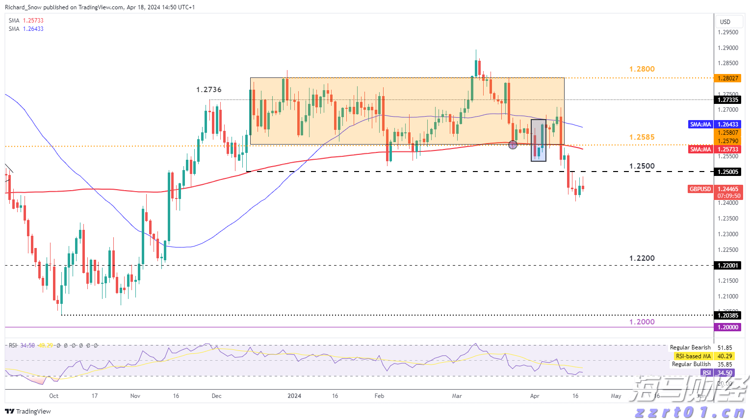 A股收评 | 沪指八连阳创近4年新高！创指收涨3.62% 算力龙头工业富联(601138.SH)再涨停