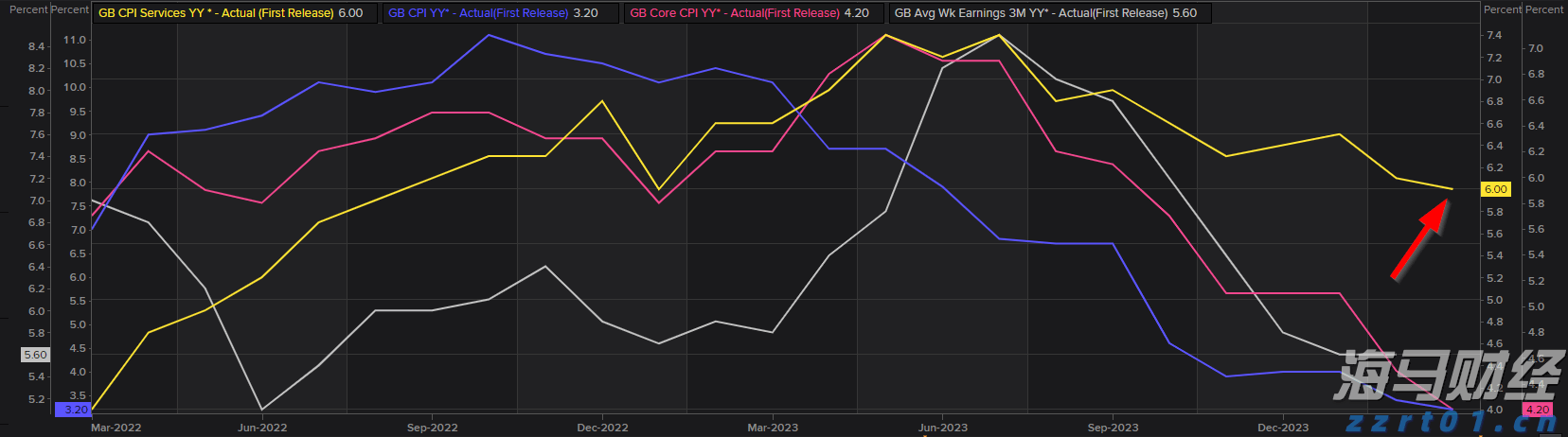 半导体行业库存逐步恢复 瑞银看好德州仪器(TXN.US)、瑞萨电子(RNECY.US)及英飞凌(IFNNY.US)