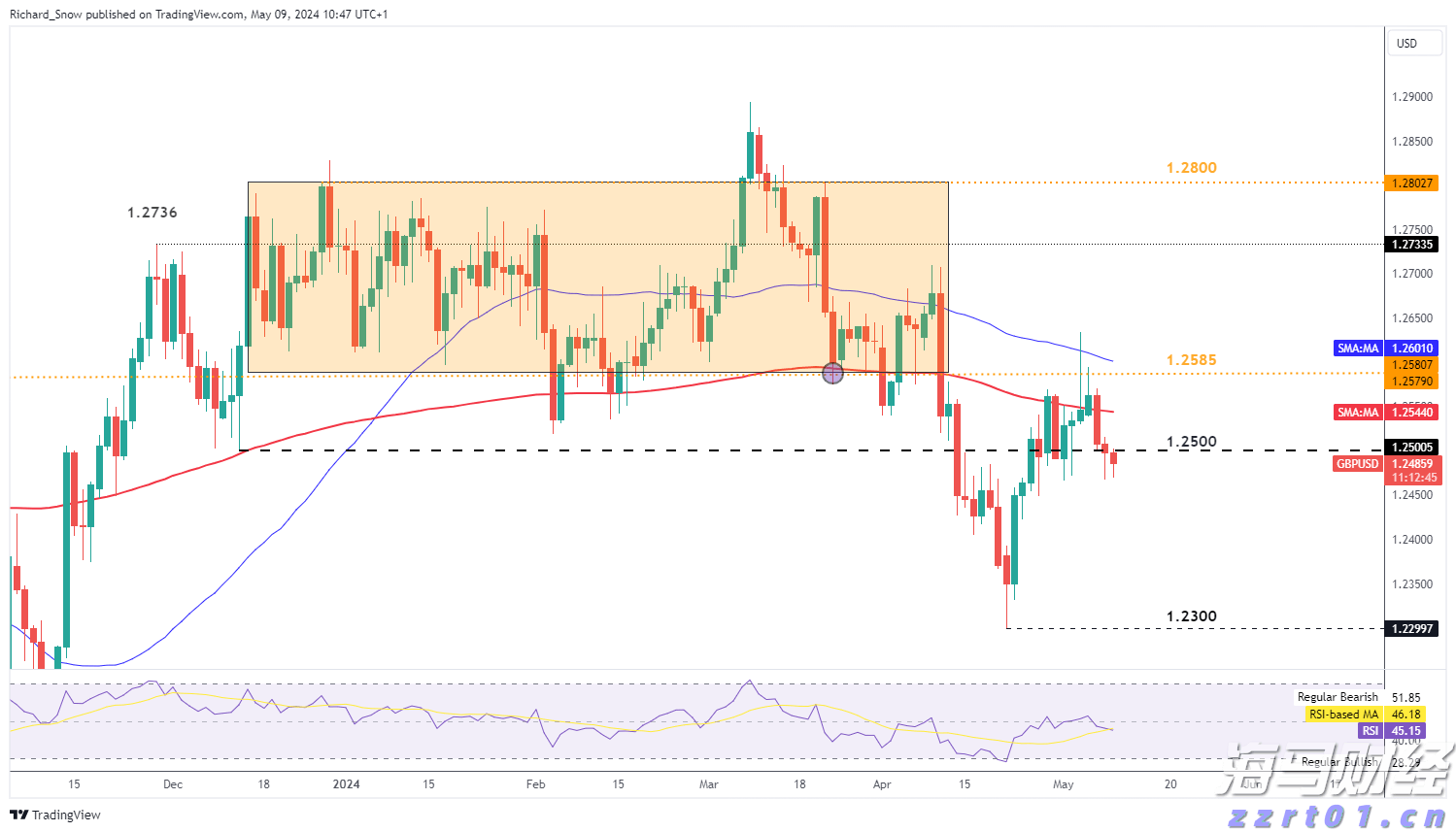 半导体行业库存逐步恢复 瑞银看好德州仪器(TXN.US)、瑞萨电子(RNECY.US)及英飞凌(IFNNY.US)