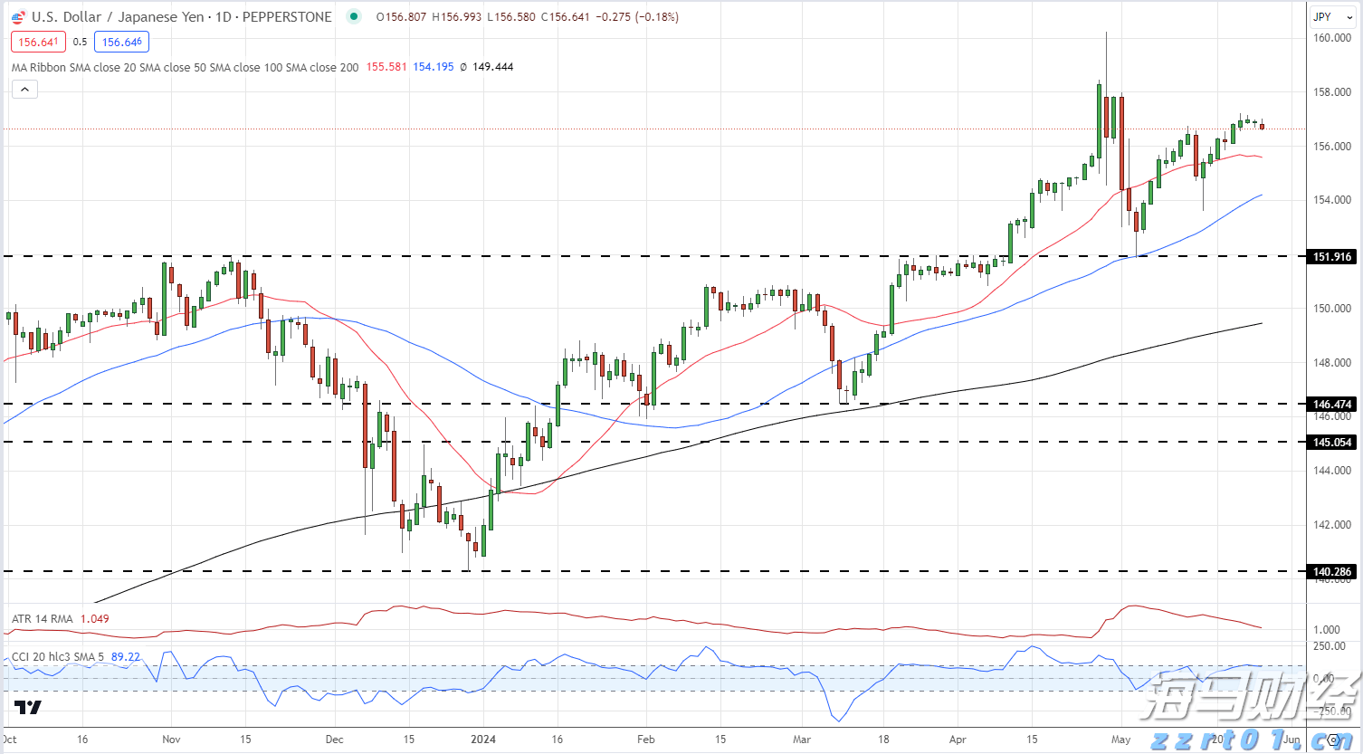 “悉尼·斯威尼效应”未能振兴业绩 美鹰服饰(AEO.US)股价涨势回落