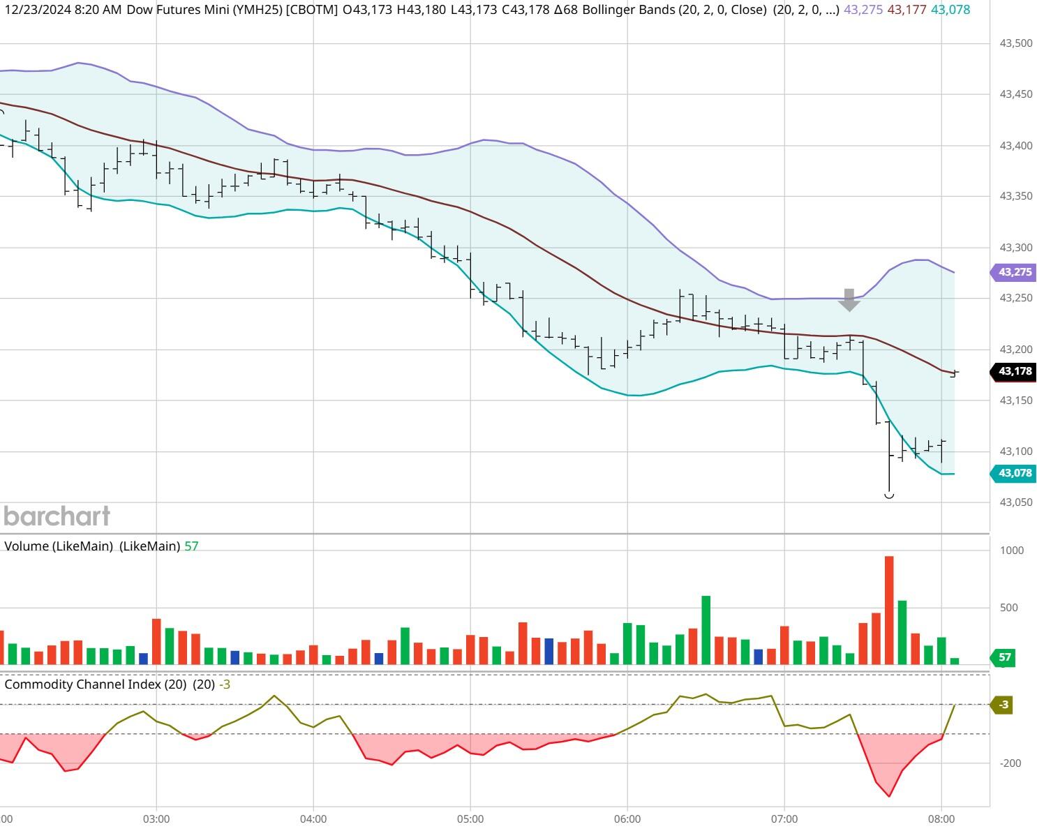 港元拆息普遍上升 一个月息终止三连跌